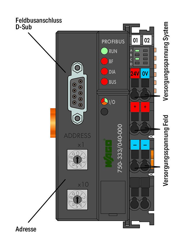 Article image 750-333/040-000