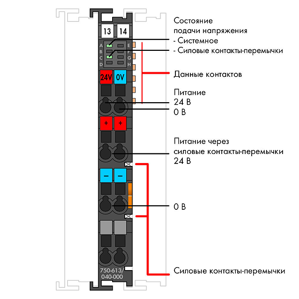 Article image 750-613/040-000