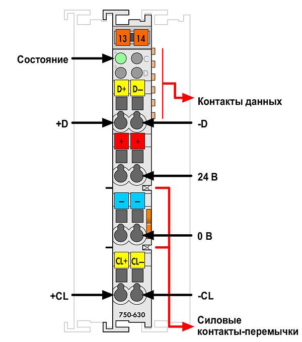 Article image 750-630/003-000