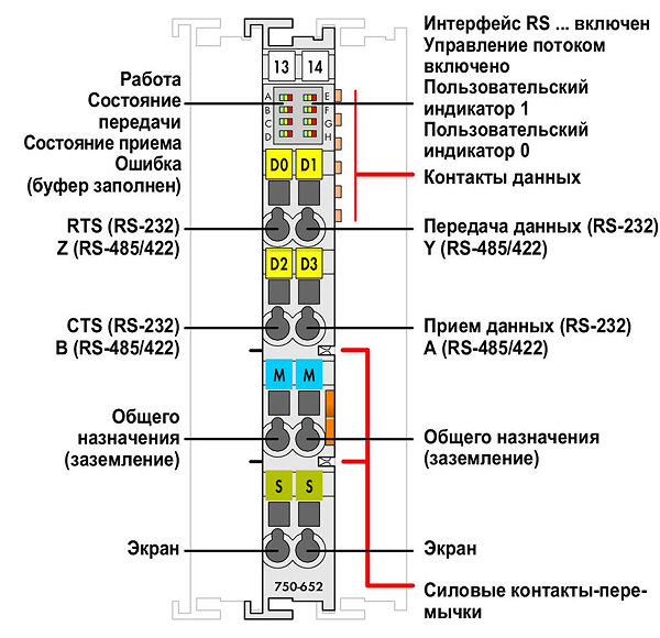 Article image 750-652/025-000