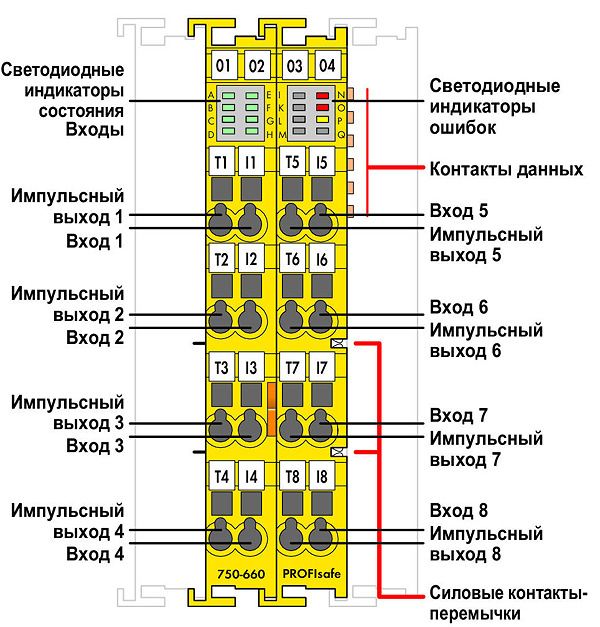 Article image 750-660/000-001
