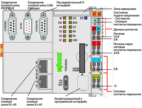 Article image 750-8206/025-000