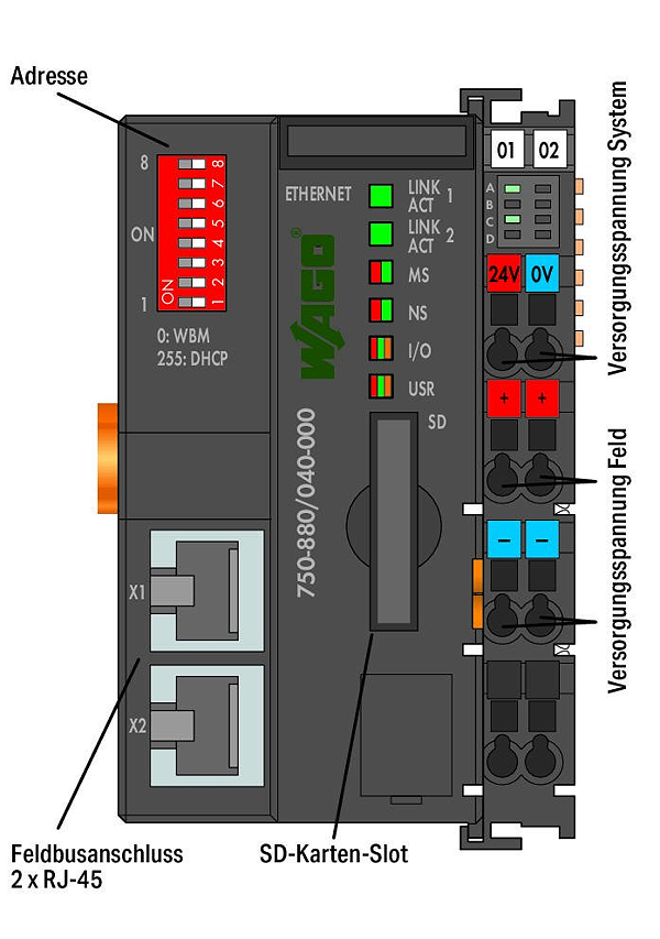 Article image 750-880/040-000