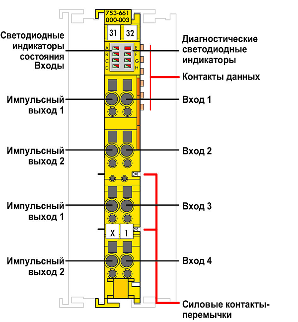 Article image 753-661/000-003
