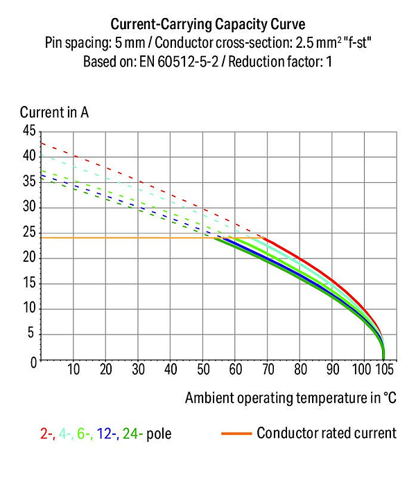 Article image 236-612/332-009/999-950