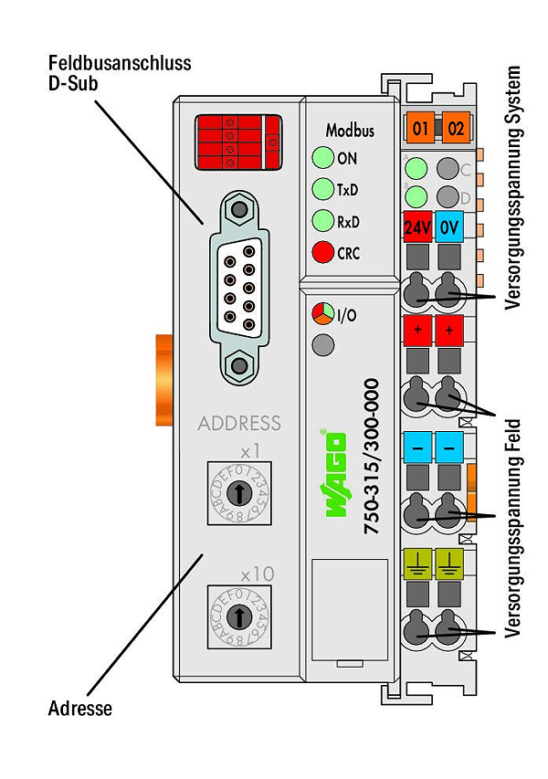 Article image 750-315/300-000