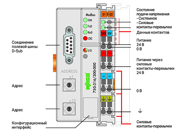 Article image 750-316/300-000