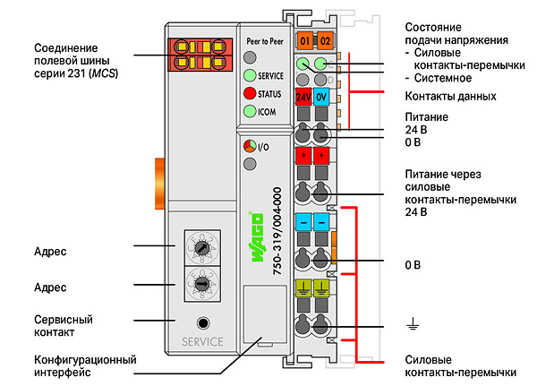 Article image 750-319/004-000